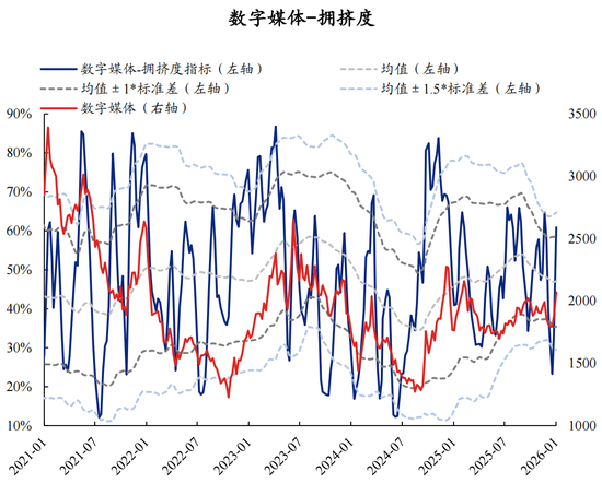 【兴证策略】60大热门赛道：哪些拥挤度仍在低位？  第29张