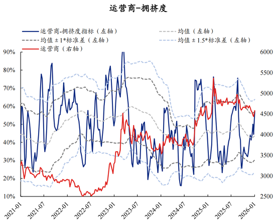 【兴证策略】60大热门赛道：哪些拥挤度仍在低位？  第30张