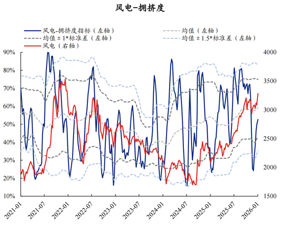 【兴证策略】60大热门赛道：哪些拥挤度仍在低位？  第36张