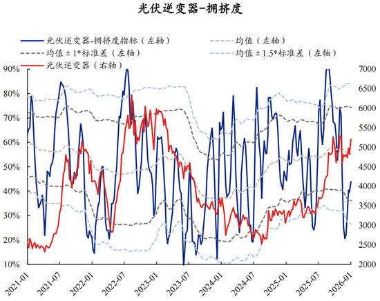 【兴证策略】60大热门赛道：哪些拥挤度仍在低位？  第38张