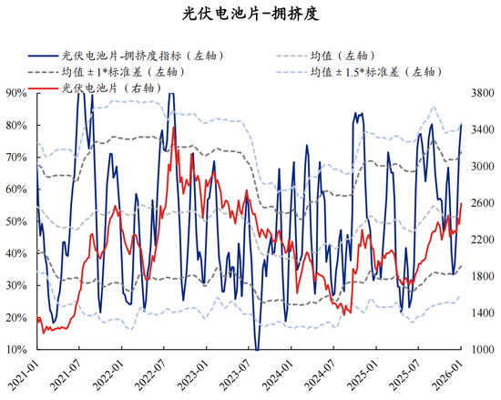 【兴证策略】60大热门赛道：哪些拥挤度仍在低位？  第39张
