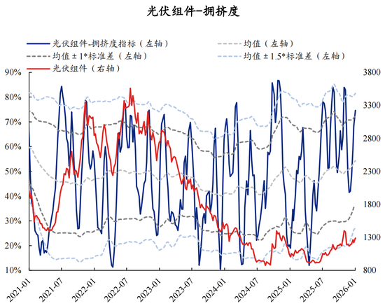【兴证策略】60大热门赛道：哪些拥挤度仍在低位？  第40张