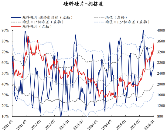 【兴证策略】60大热门赛道：哪些拥挤度仍在低位？  第41张