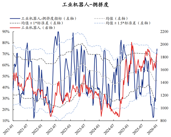 【兴证策略】60大热门赛道：哪些拥挤度仍在低位？  第42张