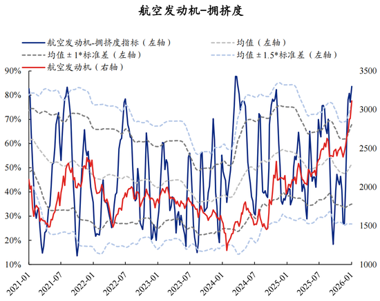 【兴证策略】60大热门赛道：哪些拥挤度仍在低位？  第45张