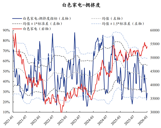 【兴证策略】60大热门赛道：哪些拥挤度仍在低位？  第46张