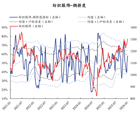 【兴证策略】60大热门赛道：哪些拥挤度仍在低位？  第48张