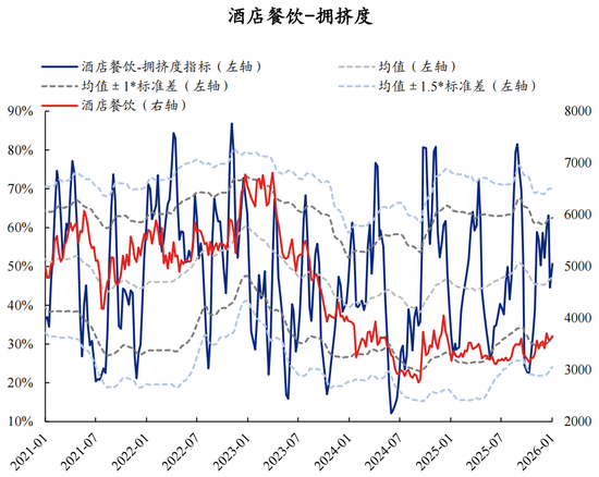 【兴证策略】60大热门赛道：哪些拥挤度仍在低位？  第49张