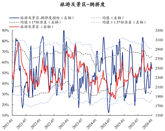 【兴证策略】60大热门赛道：哪些拥挤度仍在低位？  第50张