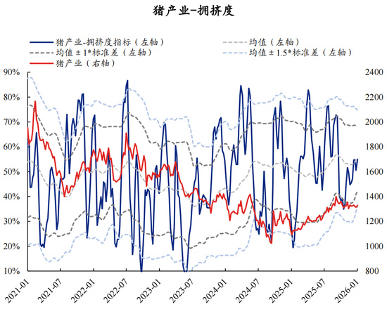 【兴证策略】60大热门赛道：哪些拥挤度仍在低位？  第52张