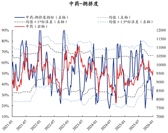 【兴证策略】60大热门赛道：哪些拥挤度仍在低位？  第53张