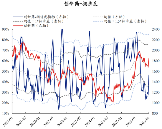 【兴证策略】60大热门赛道：哪些拥挤度仍在低位？  第54张