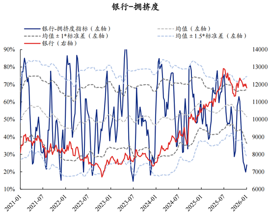 【兴证策略】60大热门赛道：哪些拥挤度仍在低位？  第57张