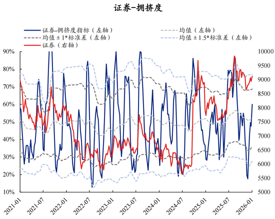 【兴证策略】60大热门赛道：哪些拥挤度仍在低位？  第59张