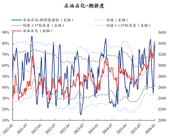 【兴证策略】60大热门赛道：哪些拥挤度仍在低位？  第61张