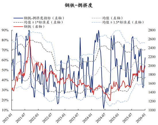 【兴证策略】60大热门赛道：哪些拥挤度仍在低位？  第62张