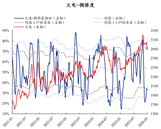 【兴证策略】60大热门赛道：哪些拥挤度仍在低位？  第63张