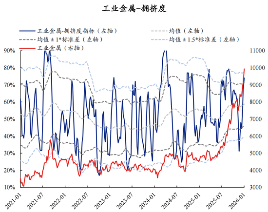 【兴证策略】60大热门赛道：哪些拥挤度仍在低位？  第64张