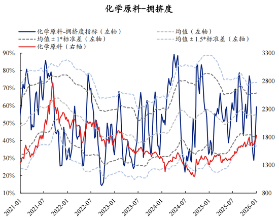 【兴证策略】60大热门赛道：哪些拥挤度仍在低位？  第65张