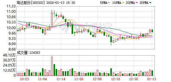 海达股份：公司的汽车用产品没有直接向特斯拉汽车供货  第1张