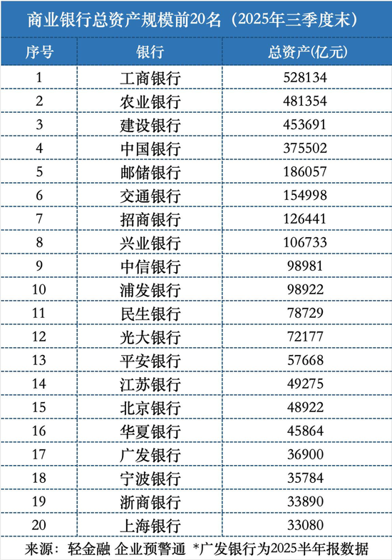 又一家股份行总资产突破10万亿！  第3张