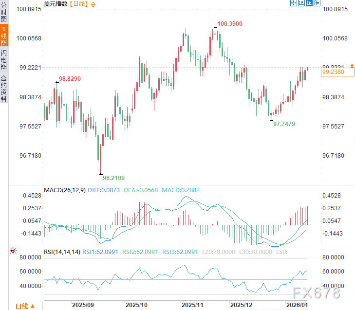 美元根基动摇?鲍威尔与库克案件交织,战线延至最高法院 第2张 美元根基动摇?鲍威尔与库克案件交织,战线延至最高法院 第2张