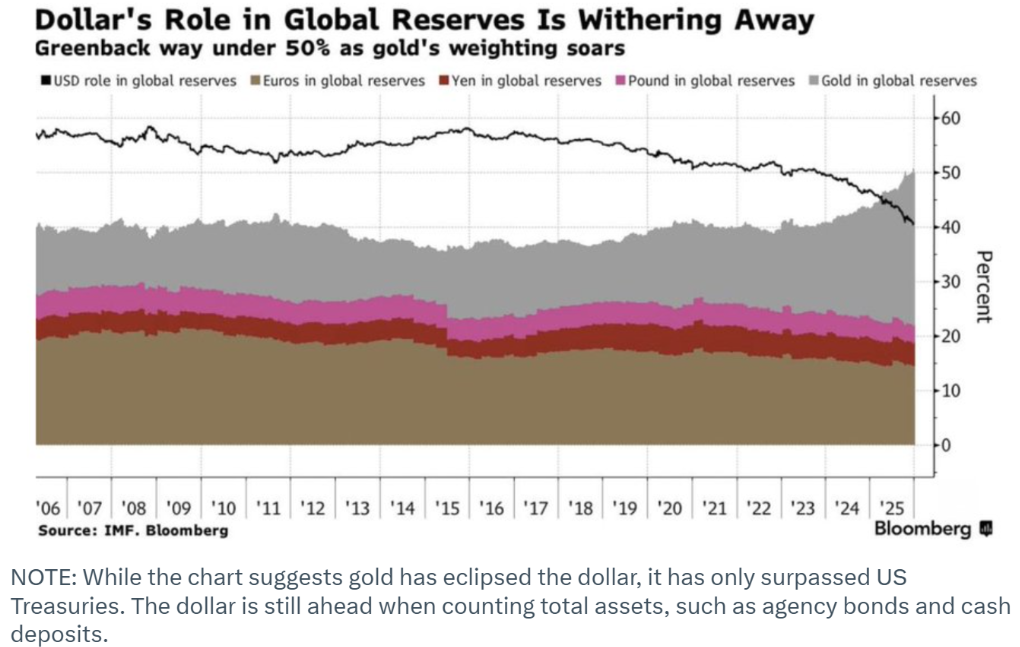 如果黄金再次为货币定价：它的身价不是5000，而是18.4万美元  第1张