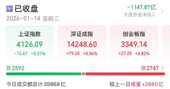 16倍大牛股，尾盘拉升涨停  第1张