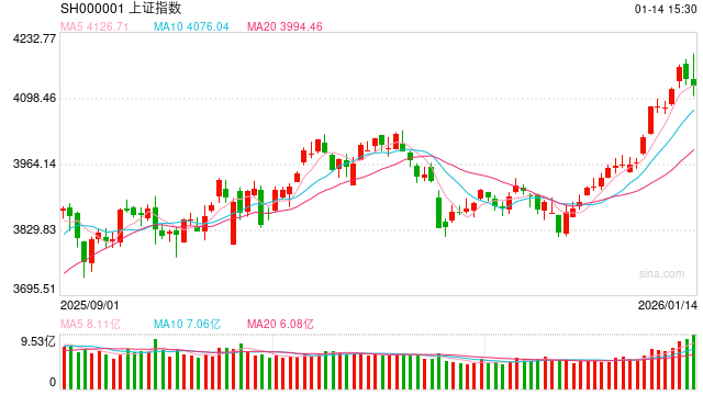 金信基金杨超评市场:短期市场或需整固蓄力 商业航天及军工板块值得重点关注 第1张 金信基金杨超评市场:短期市场或需整固蓄力 商业航天及军工板块值得重点关注 第1张