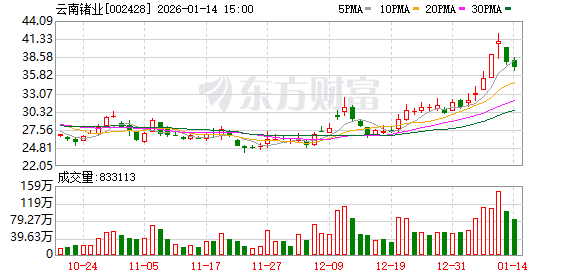 云南锗业：公司各期分产品的收入、成本、毛利率情况可详阅公司定期报告  第1张