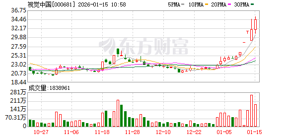 视觉中国录得4天3板  第1张