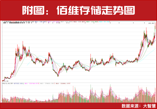 最新!300871增长超十倍!业绩暴增股今日再创新高! 第2张 最新!300871增长超十倍!业绩暴增股今日再创新高! 第2张