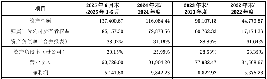 高特电子创业板IPO提交注册 连续三年在大型储能领域BMS产品出货量保持行业前列  第1张