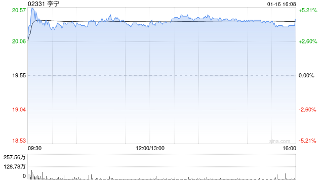 浦银国际：维持李宁“买入”评级 上调目标价至23.4港元  第1张