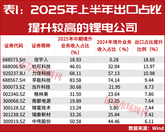 出口退税“取消”,光伏电池股要巨变?机构调研揭秘:谁才是下一波最大赢家 第1张 出口退税“取消”,光伏电池股要巨变?机构调研揭秘:谁才是下一波最大赢家 第1张