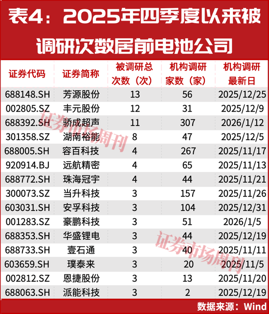 出口退税“取消”,光伏电池股要巨变?机构调研揭秘:谁才是下一波最大赢家 第4张 出口退税“取消”,光伏电池股要巨变?机构调研揭秘:谁才是下一波最大赢家 第4张
