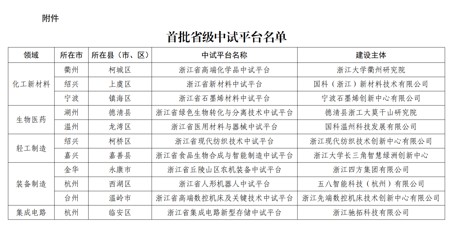 获评省级中试平台!五八智能以全链条可靠服务助推具身智能产业化突破 第1张 获评省级中试平台!五八智能以全链条可靠服务助推具身智能产业化突破 第1张