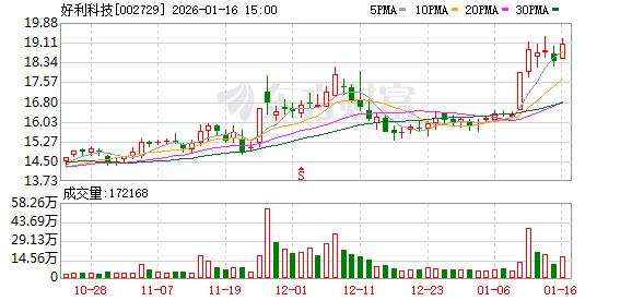好利科技:孙剑波计划减持不超1%公司股份 第1张 好利科技:孙剑波计划减持不超1%公司股份 第1张