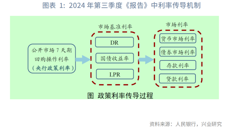 银行间利率“新锚”信号浮现：从“7天期”转向“隔夜”  第1张