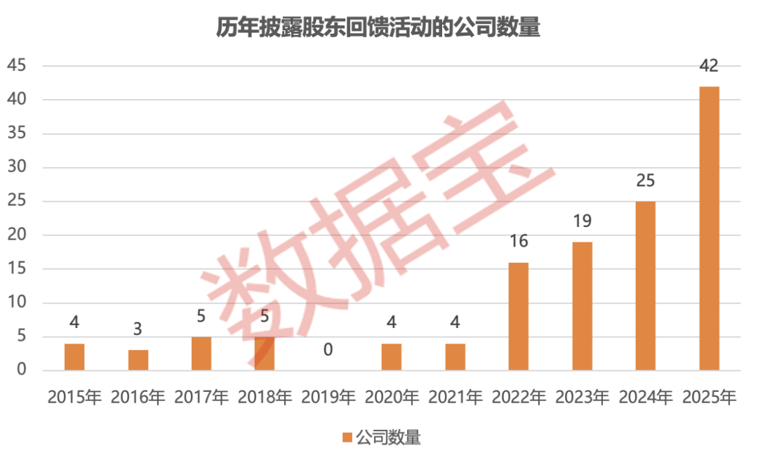 太卷了!送手机、医美项目、门票、礼盒......上市公司“花式”回馈股东!10家公司同时明确分红规划(附股) 第1张 太卷了!送手机、医美项目、门票、礼盒......上市公司“花式”回馈股东!10家公司同时明确分红规划(附股) 第1张
