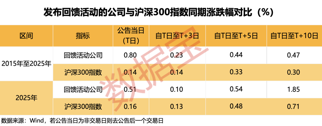 太卷了!送手机、医美项目、门票、礼盒......上市公司“花式”回馈股东!10家公司同时明确分红规划(附股) 第2张 太卷了!送手机、医美项目、门票、礼盒......上市公司“花式”回馈股东!10家公司同时明确分红规划(附股) 第2张