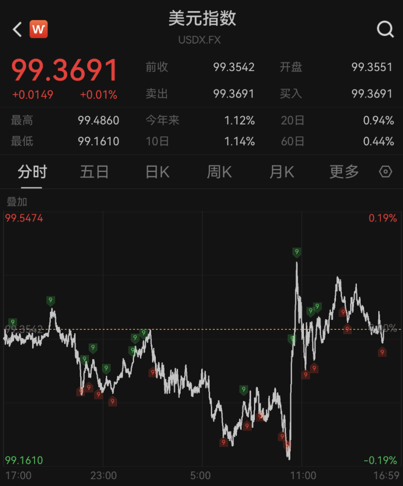 美联储主席，人选生变！特朗普，改口了！  第1张