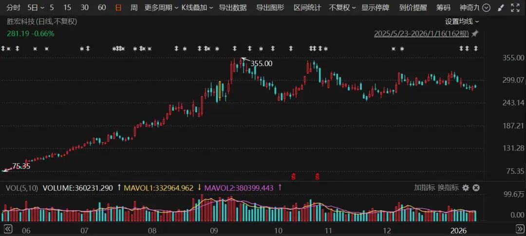 多只牛股业绩出炉!300476、300548、600111,预计盈利翻倍增长! 第2张 多只牛股业绩出炉!300476、300548、600111,预计盈利翻倍增长! 第2张