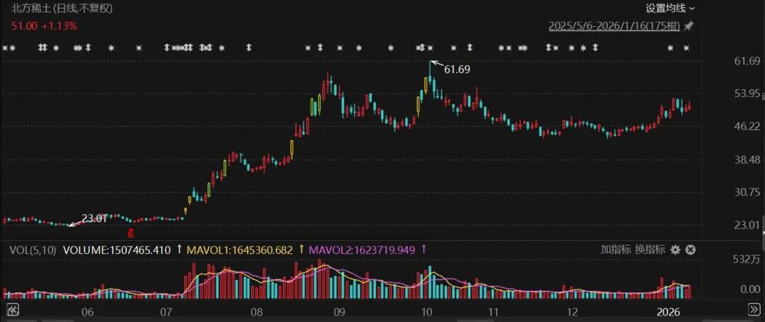 多只牛股业绩出炉!300476、300548、600111,预计盈利翻倍增长! 第3张 多只牛股业绩出炉!300476、300548、600111,预计盈利翻倍增长! 第3张