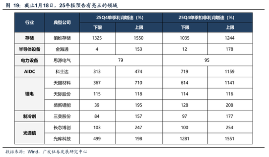 广发策略:A股“历史最大成交”后如何演绎?有何规律? 第9张 广发策略:A股“历史最大成交”后如何演绎?有何规律? 第9张