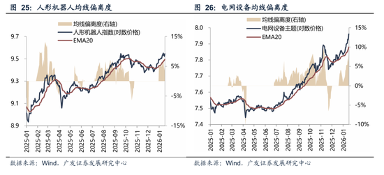 广发策略:A股“历史最大成交”后如何演绎?有何规律? 第30张 广发策略:A股“历史最大成交”后如何演绎?有何规律? 第30张