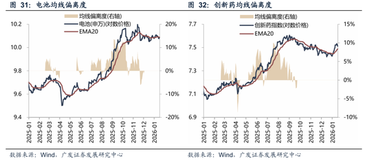 广发策略:A股“历史最大成交”后如何演绎?有何规律? 第33张 广发策略:A股“历史最大成交”后如何演绎?有何规律? 第33张