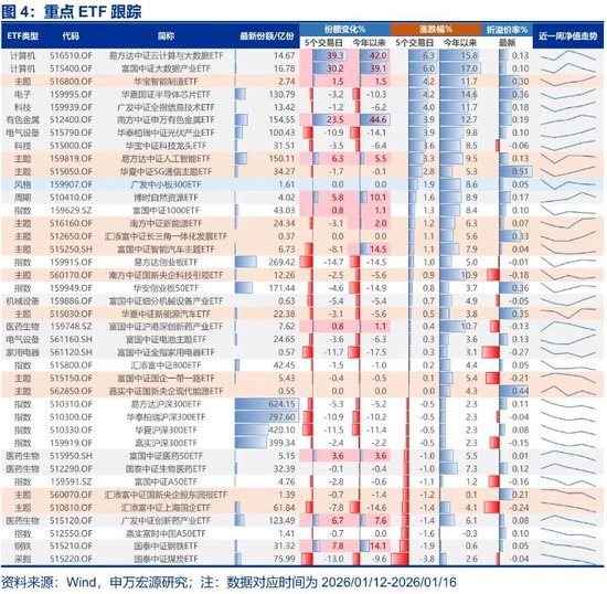 申万宏源:真正将“行稳致远”纳入思考框架 第6张 申万宏源:真正将“行稳致远”纳入思考框架 第6张
