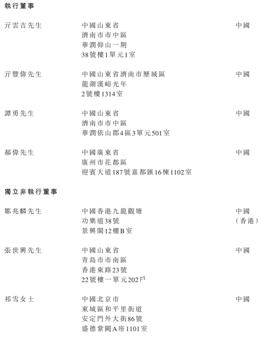 半亩花田冲刺港股:9个月营收19亿利润1.25亿 亓云吉控制85%表决权 第6张 半亩花田冲刺港股:9个月营收19亿利润1.25亿 亓云吉控制85%表决权 第6张