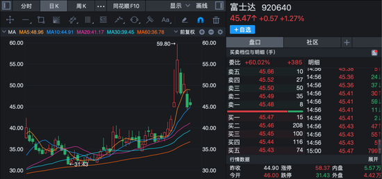 机构密集调研北交所公司!商业航天概念股受关注! 第1张 机构密集调研北交所公司!商业航天概念股受关注! 第1张